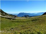 Parkirišče Alpspitzbahn - Alpspitze